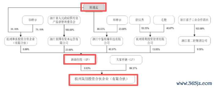 （截图来自公司公告）