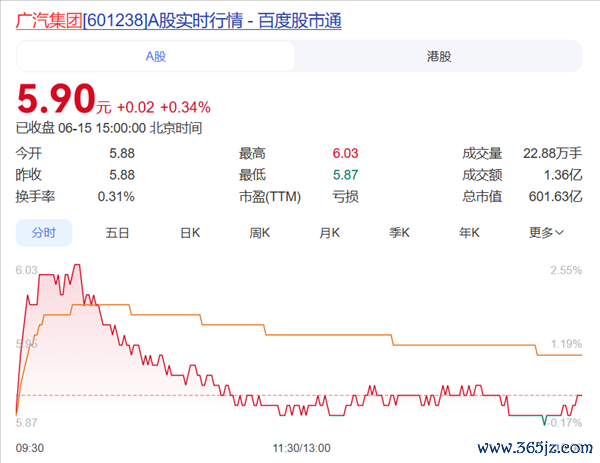 豪掷1亿押注广汽被套30%！女股民激动大会上灵魂拷问：说好的万亿市值呢